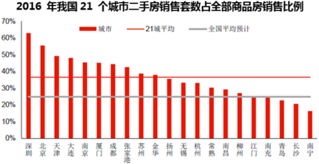 2017年中國房地產(chǎn)市場全景 投資、銷售與建材市場聯(lián)動分析