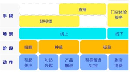 家居建材新媒體內(nèi)容營銷 從“賣材料”到“塑場(chǎng)景”的轉(zhuǎn)型之路